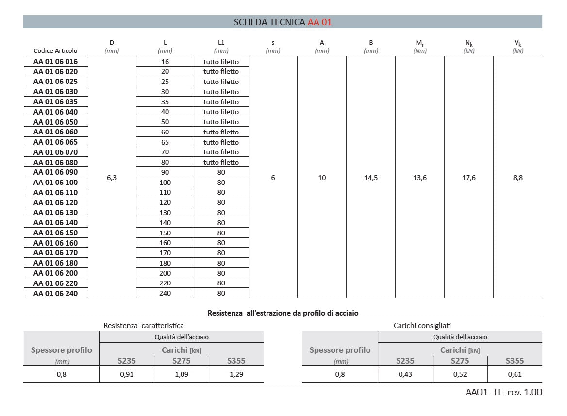 Viti autofilettanti testa esagonale flangiata zincate - confezione tecnica