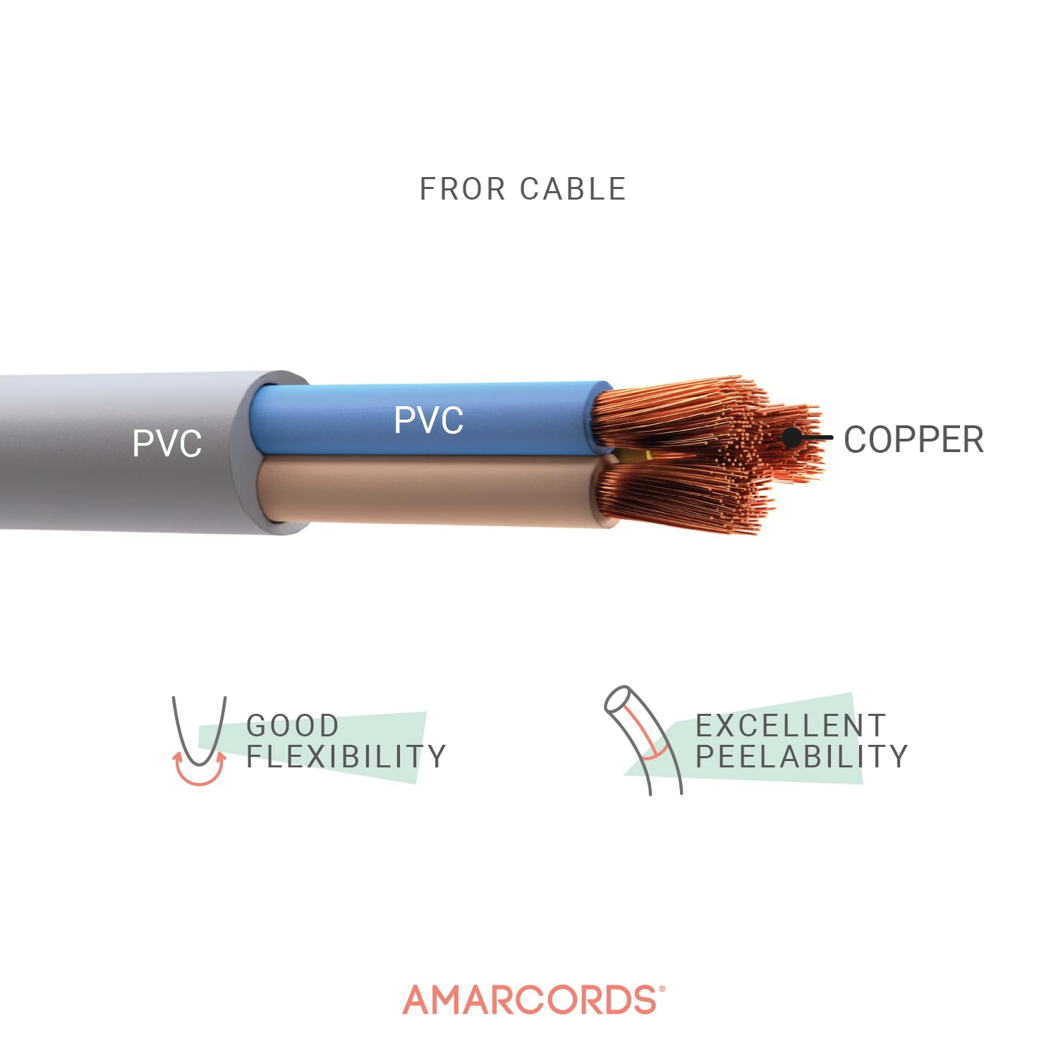 Cavo elettrico FROR 3x1,5 mmq 450/750V grigio - Tripolare con guaina 20, 50 e 100 metri