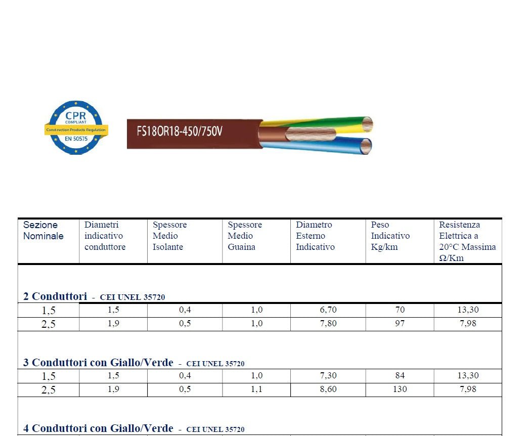 Cavo elettrico FS18OR18 3G1,5 mmq 450/750V con guaina - 20, 50 e 100 metri