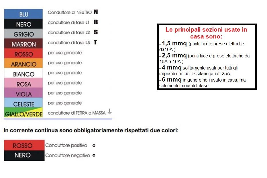 Cavo elettrico FS17 CPR ex N07V-K unipolare 450/750V - Cordina rame flessibile per impianti civili e industriali